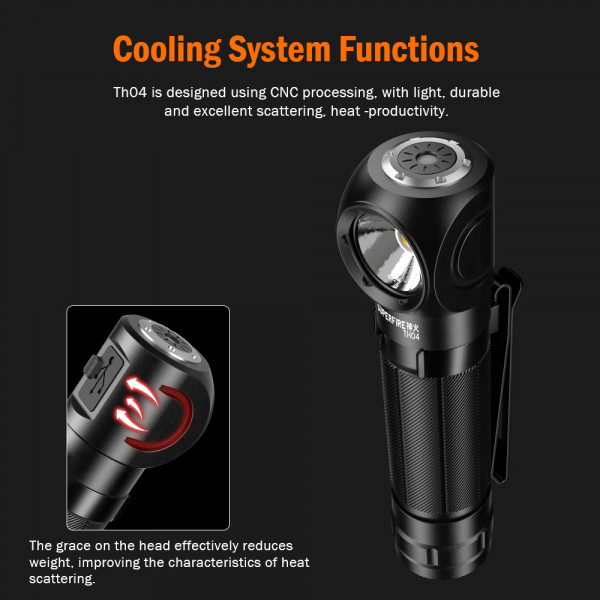 새로운 SUPERFIRE TH04 LED 헤드램프 유형 C 충전식 90 °   헤드라이트 18650 손전등(표시자 자석 꼬리 포함), 헤드 플래시 라이트