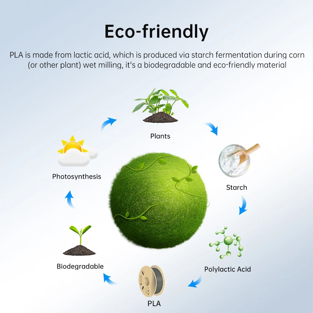 ANYCUBIC 3D 프린터 PLA 여러 가지 빛깔의 필라멘트 1.75mm 1kg/롤 FDM 3D 프린터 Kobra 용 플라스틱 고무 소모품 재료