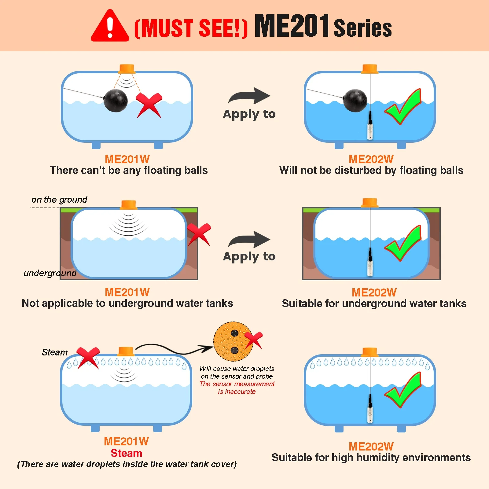 Moray ME201W 지능형 원격 탱크 레벨 감지 스마트 폰 전체 물 경보 시스템 컨트롤러 물 탱크 레벨 센서