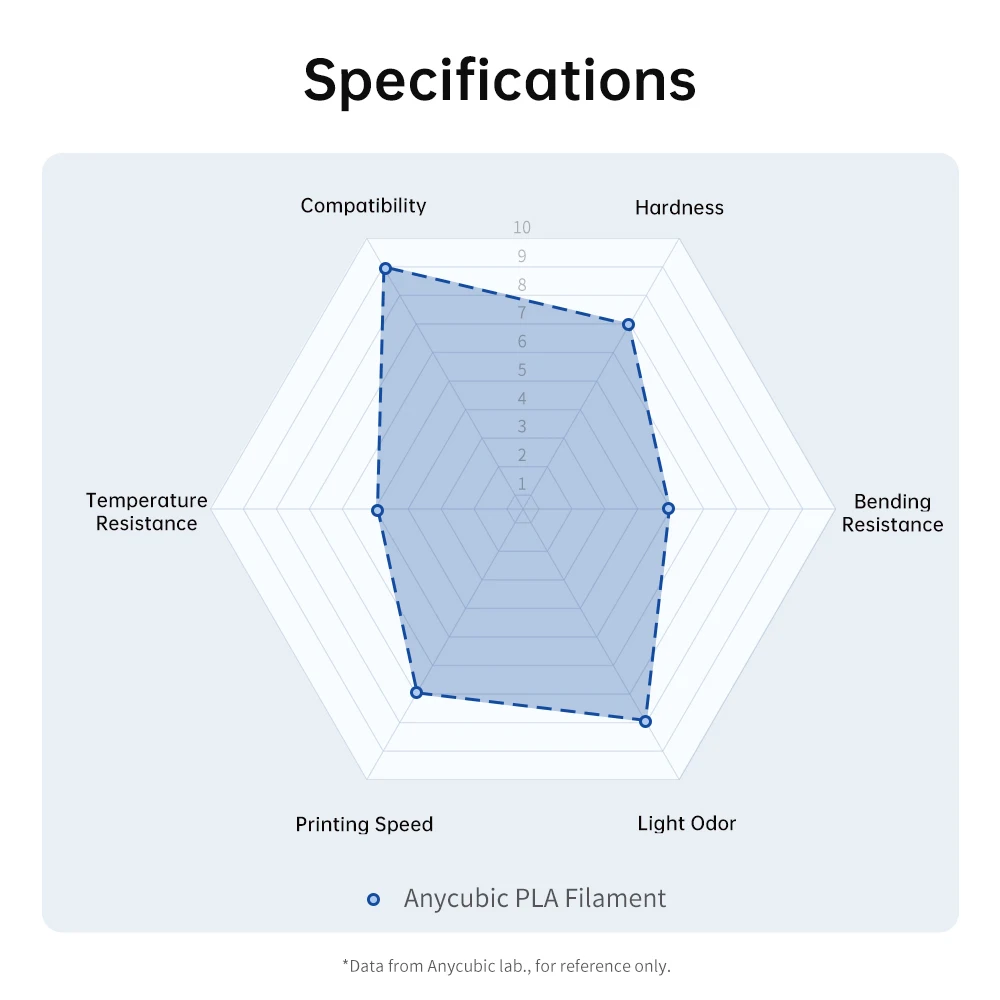 ANYCUBIC 3D 프린터 PLA 여러 가지 빛깔의 필라멘트 1.75mm 1kg/롤 FDM 3D 프린터 Kobra 용 플라스틱 고무 소모품 재료