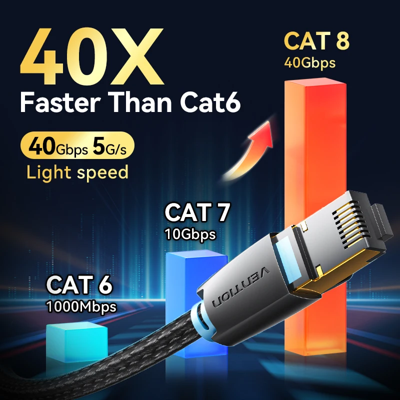 Vention CAT8 이더넷 케이블 40Gbps 2000MHz CAT 8 네트워킹 코튼 브레이드 인터넷 Lan 코드 노트북 PS 5 라우터 RJ45 케이블