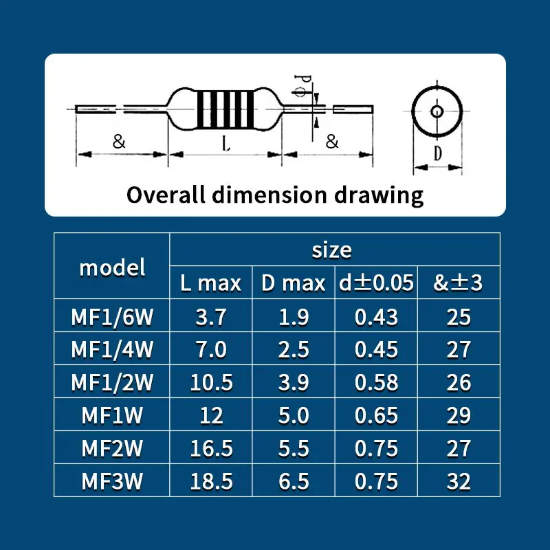 100pcs 1/4W 저항 0.1R~2.2M 1% 금속 필름 저항기 시리즈 0.25W 1R 10R 47R 100R 220R 470R 1K 2.2K 10K 22K 100K 220K 1M 옴