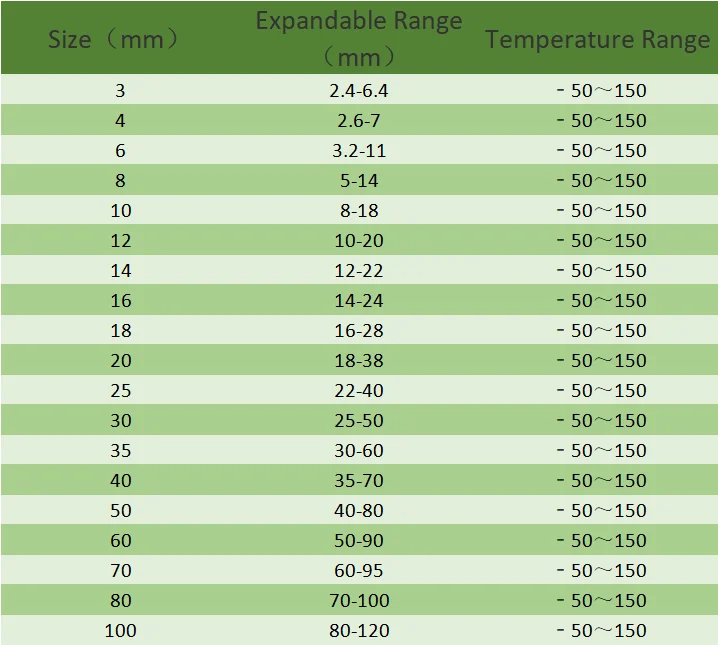 블랙 절연 브레이드 슬리브, 단단한 PET 와이어 케이블, 글랜드 보호 케이블 슬리브, 1/5/10/50/M, 4/6/8/10/12/14/20/25mm, 직송