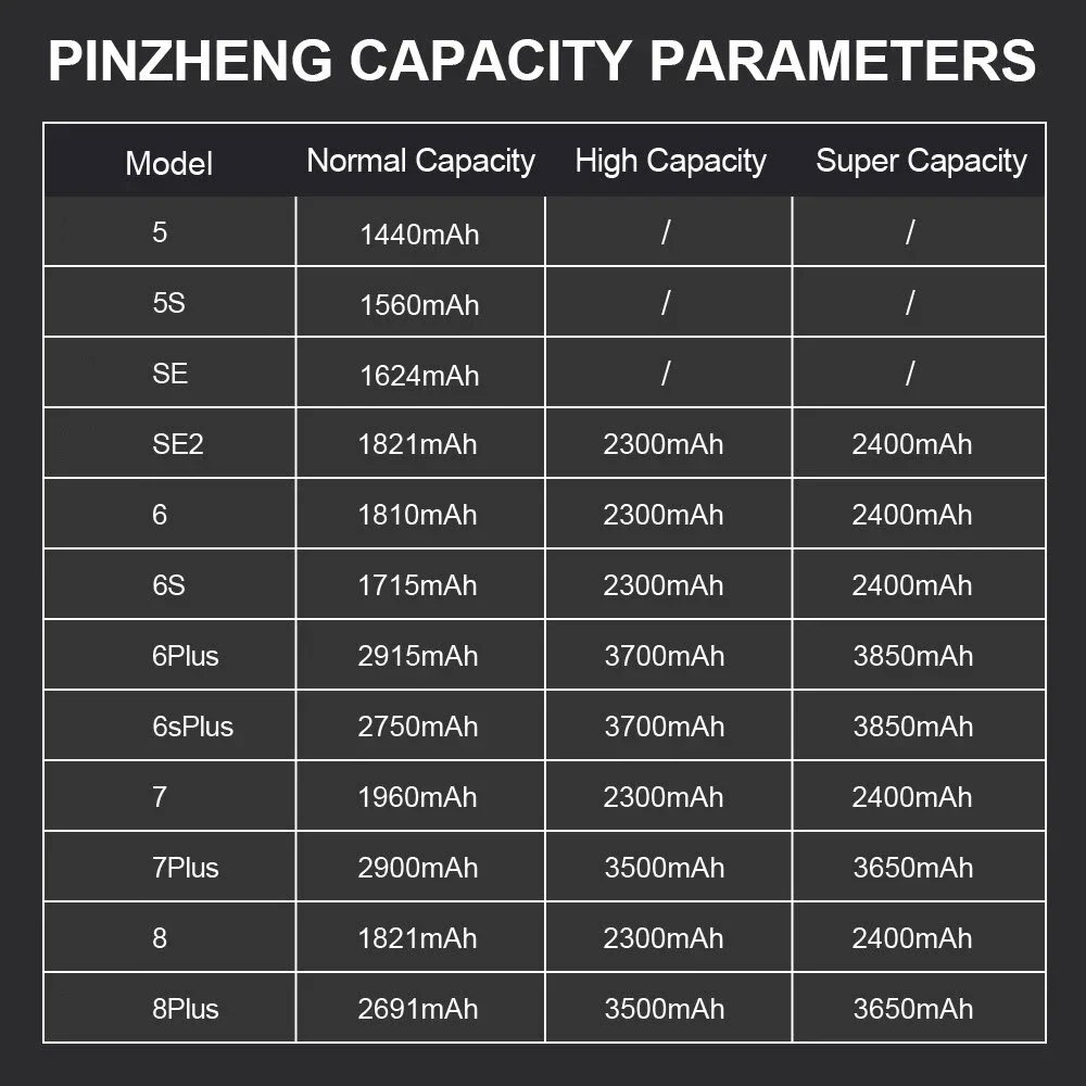 PINZHENG iPhone 8 SE2020 6 6S 7 8Plus X Xs Max Xr 전화 교체 배터리 용 실제 고용량 배터리 보증 1 년