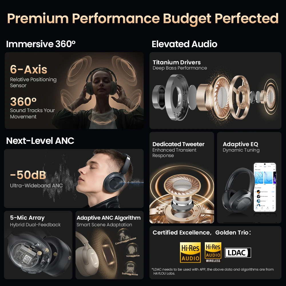 HAYLOU S40 ANC 무선 헤드폰 50dB 노이즈 캔슬링 Hi-Res 3D 공간 오디오 이어폰 LDAC 블루투스 6.0 오버이어 헤드셋