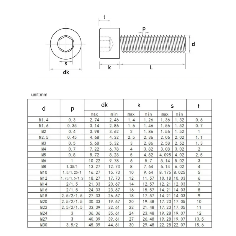 10 개 육각형 육각 소켓 캡 머리 나사 M1.4 M1.6 M2 M2.5 M3 M4 M5 M6 M8 M10 스테인레스 스틸 알렌 볼트 DIN912