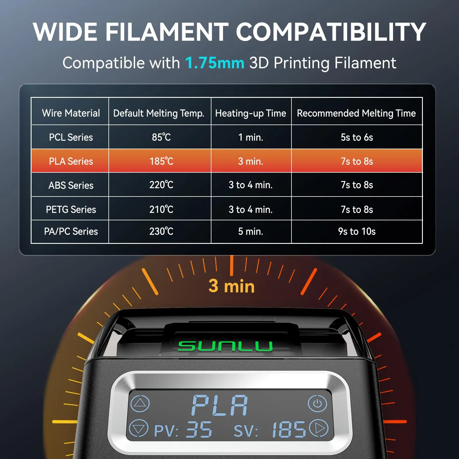FC01 용 SUNLU 필라멘트 커넥터 PLA PETG ABS TPU 용 1.75mm 필라멘트 간편한 연결 모든 3D 프린터 필라멘트 200Pcs PTFE 슬리브